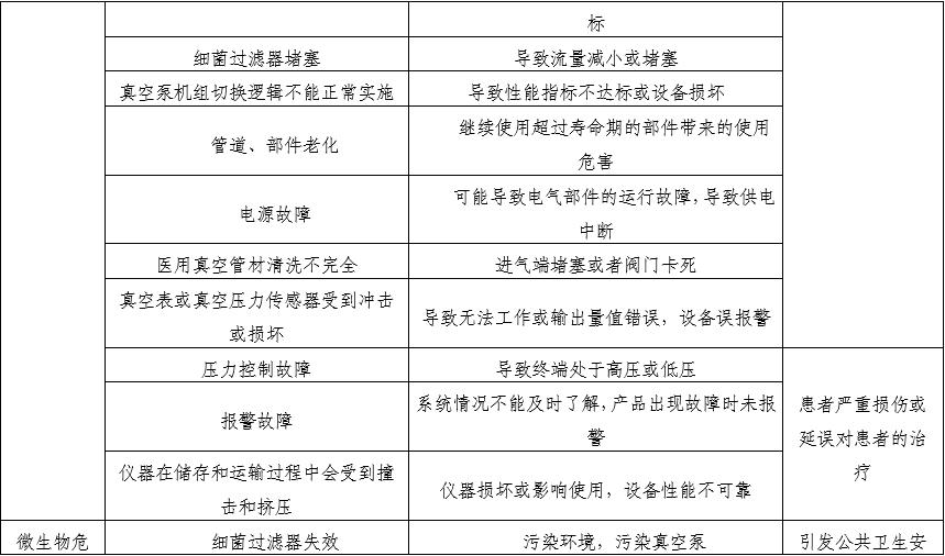 醫(yī)用中心吸引系統(tǒng)注冊(cè)審查指導(dǎo)原則（2025年第20號(hào)）(圖3)