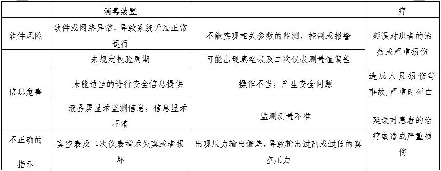 醫(yī)用中心吸引系統(tǒng)注冊(cè)審查指導(dǎo)原則（2025年第20號(hào)）(圖5)