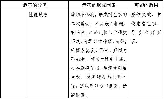 內(nèi)窺鏡手術(shù)用剪注冊(cè)審查指導(dǎo)原則(2025年第20號(hào))(圖8) 內(nèi)窺鏡手術(shù)用剪注冊(cè)審查指導(dǎo)原則(2025年第20號(hào))(圖8)