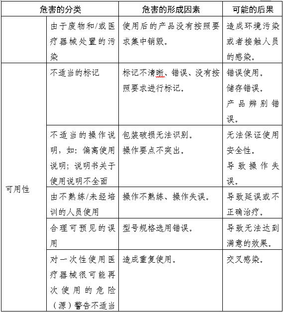 內(nèi)窺鏡手術(shù)用剪注冊(cè)審查指導(dǎo)原則(2025年第20號(hào))(圖6) 內(nèi)窺鏡手術(shù)用剪注冊(cè)審查指導(dǎo)原則(2025年第20號(hào))(圖6)