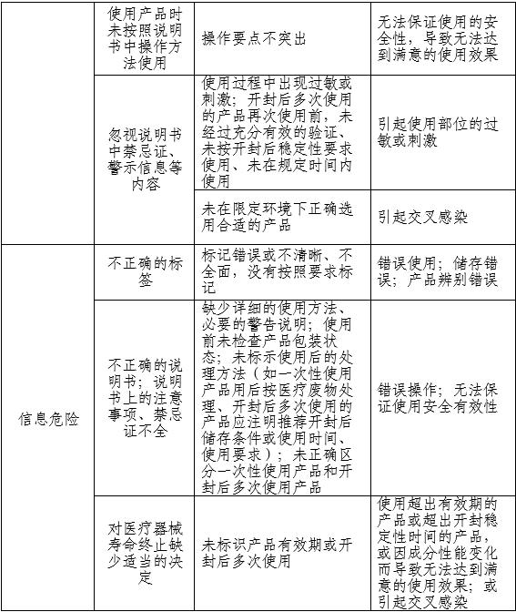 胃腸道造影顯像劑產(chǎn)品注冊審查指導(dǎo)原則(2025年第20號)(圖2) 胃腸道造影顯像劑產(chǎn)品注冊審查指導(dǎo)原則(2025年第20號)(圖2)