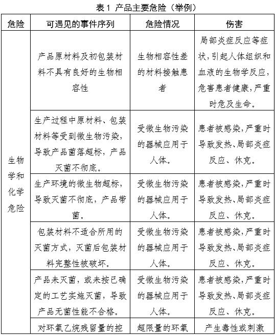 一次性使用鼻鏡注冊審查指導(dǎo)原則（2025年第20號）(圖2)