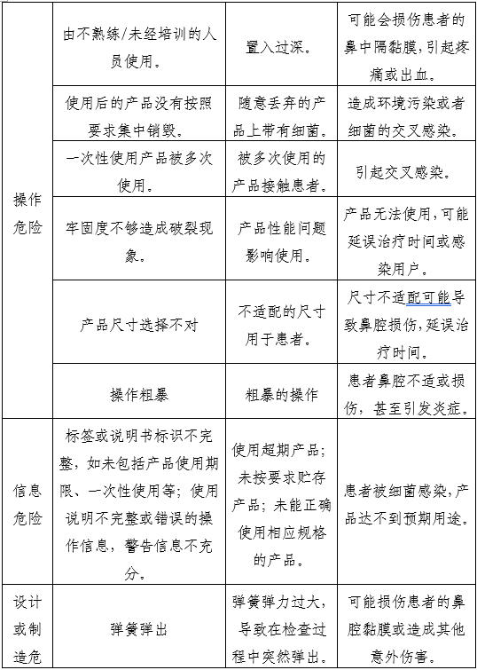 一次性使用鼻鏡注冊審查指導(dǎo)原則（2025年第20號）(圖4)