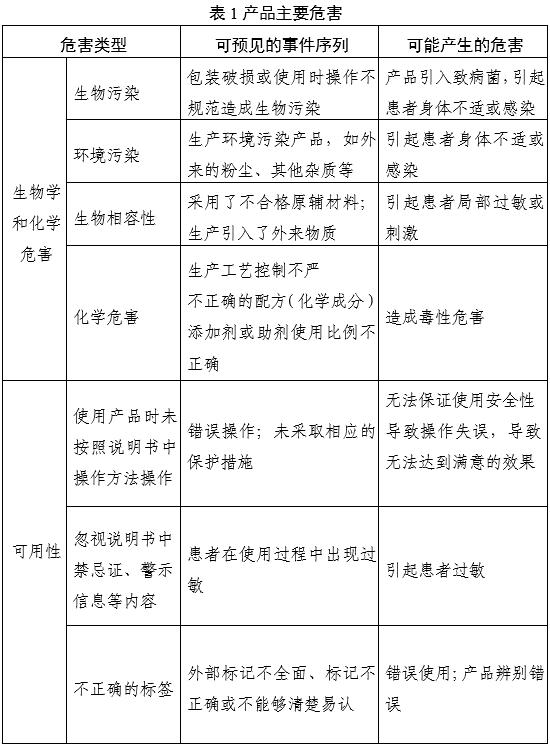 通氣鼻貼注冊(cè)審查指導(dǎo)原則(2025年第20號(hào))(圖1) 通氣鼻貼注冊(cè)審查指導(dǎo)原則(2025年第20號(hào))(圖1)