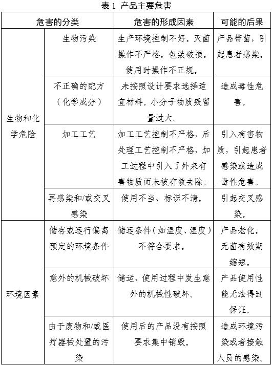 一次性使用內(nèi)窺鏡用活檢袋注冊(cè)審查指導(dǎo)原則（2025年第20號(hào)）(圖5)