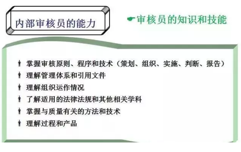 【干貨分享】質(zhì)量體系內(nèi)審和不符合項(xiàng)怎么整改？(圖6)