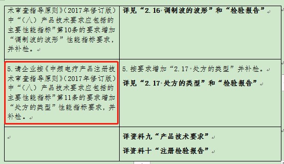 醫(yī)療器械二類(lèi)產(chǎn)品注冊(cè)審評(píng)常見(jiàn)問(wèn)題(圖4)