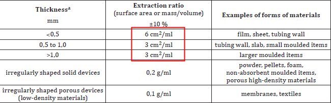 生物相容性是什么？如何準(zhǔn)備生物相容性檢測(cè)的樣品？(圖3)