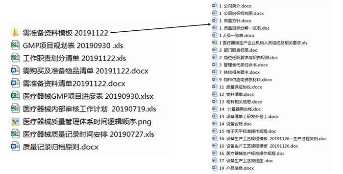 gmp年度培訓(xùn)計劃的內(nèi)容都有哪些？(圖2)