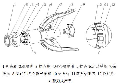包皮切割吻合器注冊(cè)審查指導(dǎo)原則(2021年第102號(hào))(圖2) 包皮切割吻合器注冊(cè)審查指導(dǎo)原則(2021年第102號(hào))(圖2)