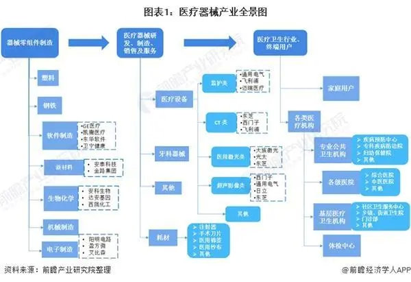 2021年中國(guó)醫(yī)療器械產(chǎn)業(yè)發(fā)展趨勢(shì)評(píng)估(圖1) 2021年中國(guó)醫(yī)療器械產(chǎn)業(yè)發(fā)展趨勢(shì)評(píng)估(圖1)