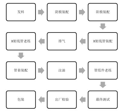 醫(yī)用診斷X射線管組件注冊技術(shù)審查指導(dǎo)原則(2019年第79號)(圖6) 醫(yī)用診斷X射線管組件注冊技術(shù)審查指導(dǎo)原則(2019年第79號)(圖6)