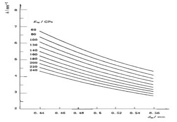 義齒制作用合金產(chǎn)品注冊(cè)技術(shù)審查指導(dǎo)原則(2013年第8號(hào))(圖3) 義齒制作用合金產(chǎn)品注冊(cè)技術(shù)審查指導(dǎo)原則(2013年第8號(hào))(圖3)