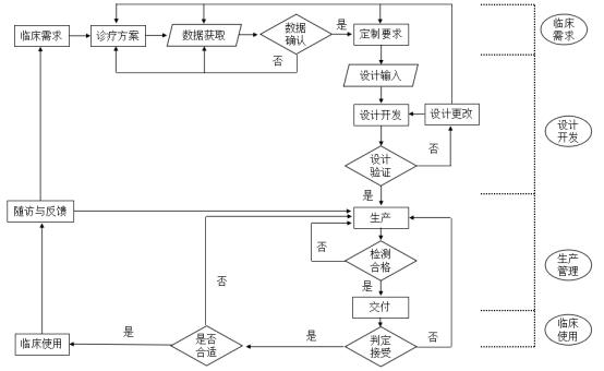 個(gè)性化匹配骨植入物及工具醫(yī)工交互質(zhì)控審查指導(dǎo)原則(2020年第62號(hào))(圖14) 個(gè)性化匹配骨植入物及工具醫(yī)工交互質(zhì)控審查指導(dǎo)原則(2020年第62號(hào))(圖14)