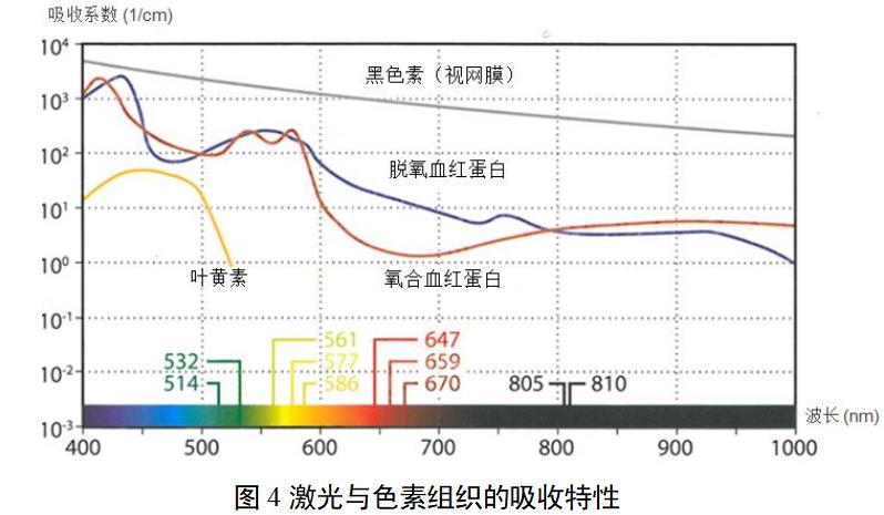 眼科激光光凝機(jī)注冊(cè)審查指導(dǎo)原則(2022年第6號(hào))(圖5) 眼科激光光凝機(jī)注冊(cè)審查指導(dǎo)原則(2022年第6號(hào))(圖5)
