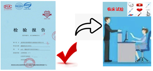 一文搞懂醫(yī)療器械注冊(cè)檢驗(yàn)報(bào)告