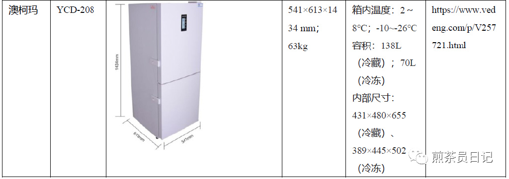 臨床試驗對照設(shè)備從哪獲取？買還是租？怎么選擇？(圖12)