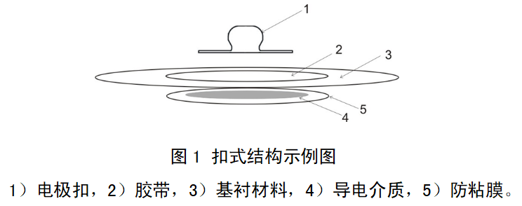 一次性使用腦電電極注冊(cè)審查指導(dǎo)原則(2022年第35號(hào))(圖1) 一次性使用腦電電極注冊(cè)審查指導(dǎo)原則(2022年第35號(hào))(圖1)