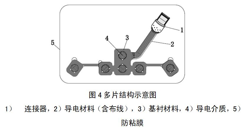 一次性使用腦電電極注冊(cè)審查指導(dǎo)原則(2022年第35號(hào))(圖3) 一次性使用腦電電極注冊(cè)審查指導(dǎo)原則(2022年第35號(hào))(圖3)