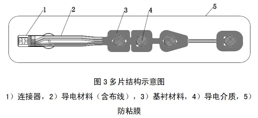 一次性使用腦電電極注冊(cè)審查指導(dǎo)原則(2022年第35號(hào))(圖2) 一次性使用腦電電極注冊(cè)審查指導(dǎo)原則(2022年第35號(hào))(圖2)