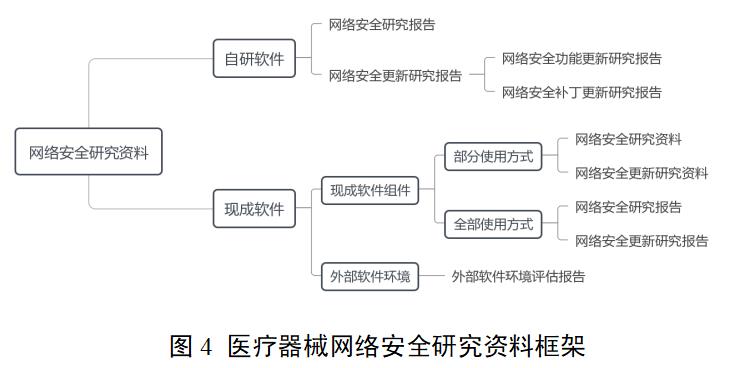 糖化血紅蛋白分析儀注冊(cè)審查指導(dǎo)原則(2022年第35號(hào))(圖4) 糖化血紅蛋白分析儀注冊(cè)審查指導(dǎo)原則(2022年第35號(hào))(圖4)