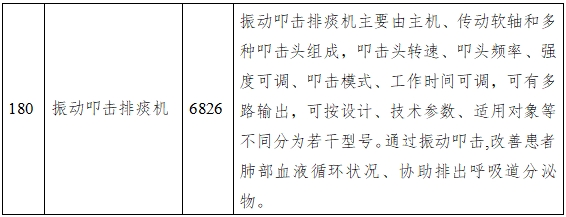 振動(dòng)叩擊排痰機(jī)注冊技術(shù)審查指導(dǎo)原則(2016年第27號(hào))(圖7) 振動(dòng)叩擊排痰機(jī)注冊技術(shù)審查指導(dǎo)原則(2016年第27號(hào))(圖7)